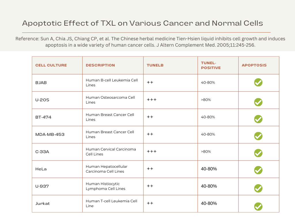 Apoptosis TXL